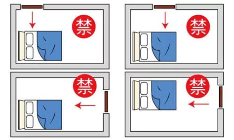 床尾 風水|臥室中的床墊擺法禁忌 (臥房床位風水)？化解方法？